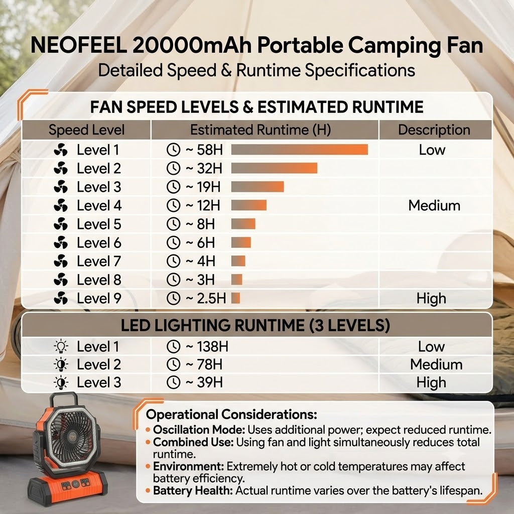 20000mAh Portable Camping Fan with LED Light & Remote Control